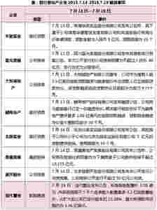 企业:一线城市土地竞争激烈 金科斥100亿布局互联网金融