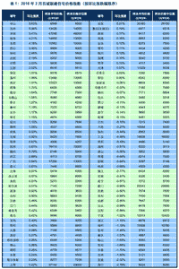 2月百城住宅均价：环比上涨0.60% 同比上涨5.25%