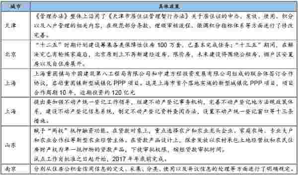 地方仍以去库存、鼓励住房消费政策为导向