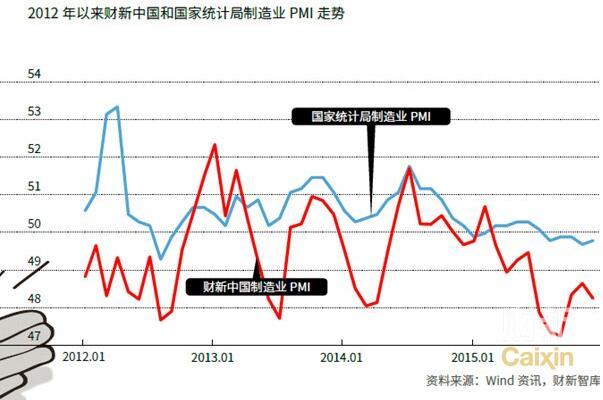 经济企稳再推迟 中国经济面临的几大问题并未解决