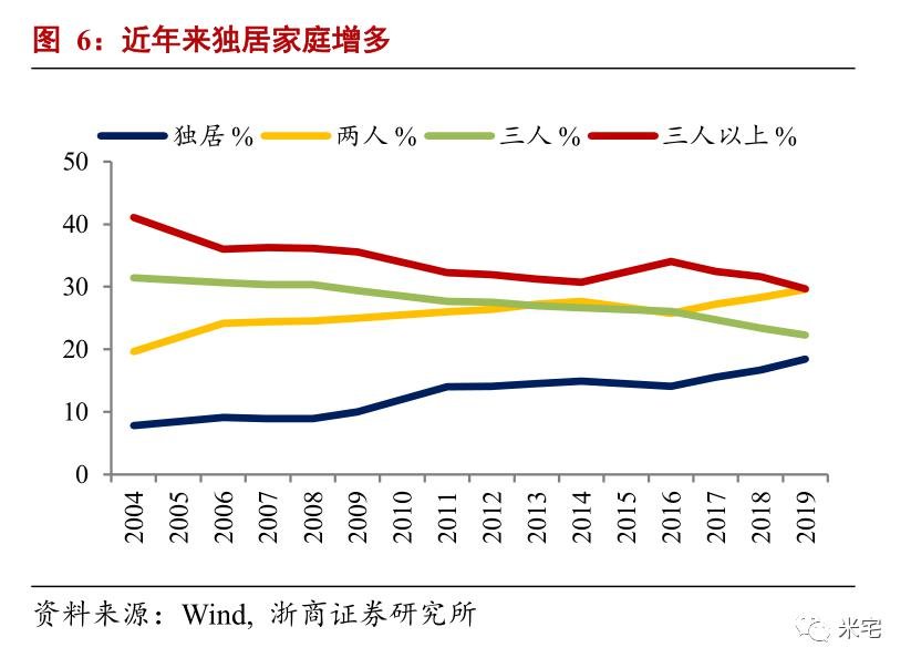 2030年的中国是什么样子？会有多难？如何拒做炮灰？