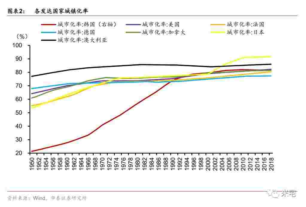 2030年的中国是什么样子？会有多难？如何拒做炮灰？