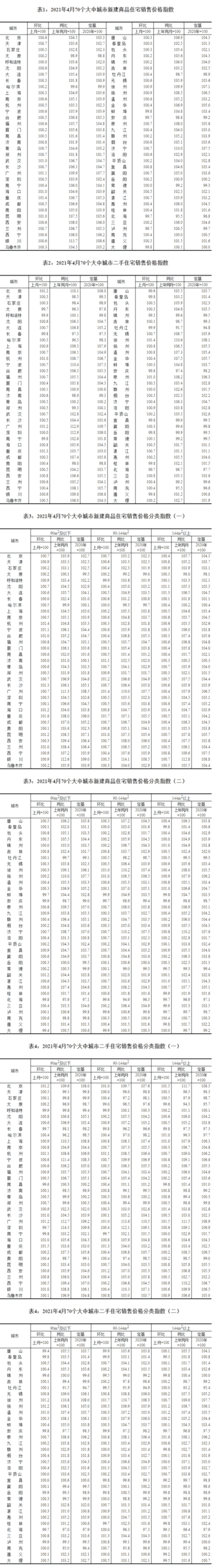 国家统计局：2021年4月70个大中城市商品住宅销售价格变动情况