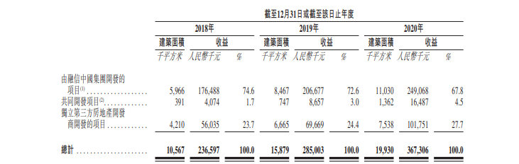 融信服务更新招股书 二次递表冲击港交所