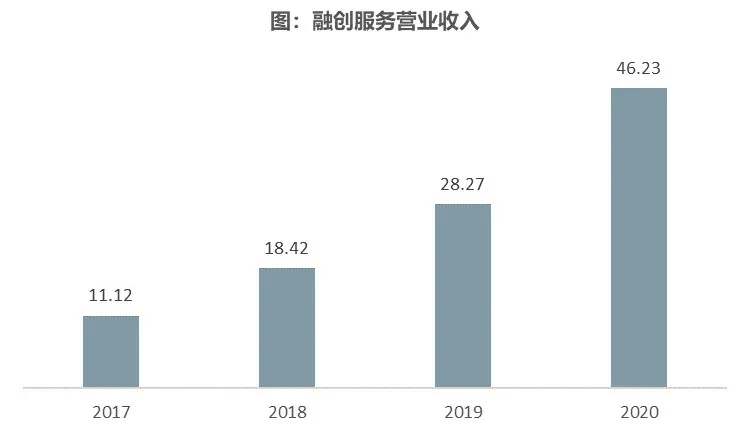 融创服务：再启新章 美好持续