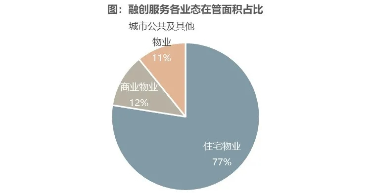 融创服务：再启新章 美好持续