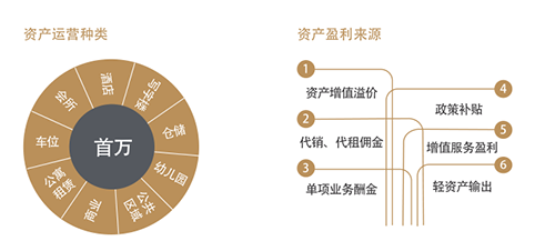 首万物业：以专业物业服务，创造优质客户体验