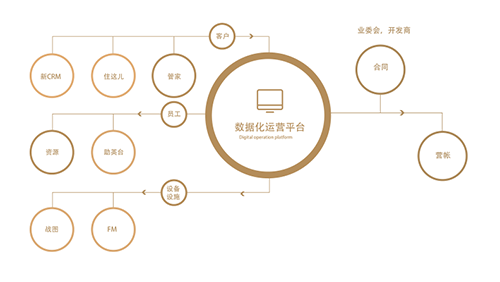 首万物业：以专业物业服务，创造优质客户体验