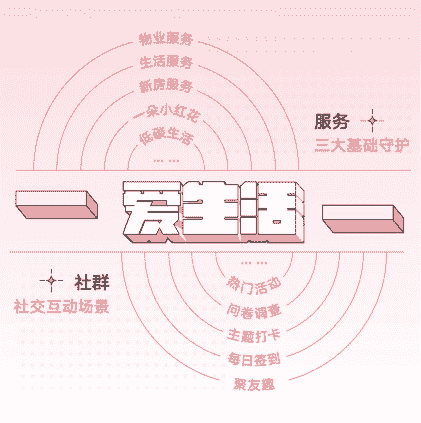 融创生活服务平台全新上线 共享全景美好生活