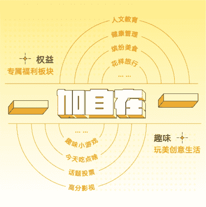 融创生活服务平台全新上线 共享全景美好生活