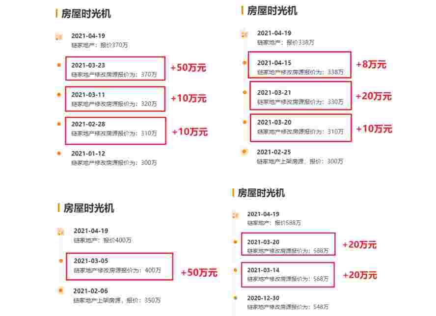 3月新房成交大涨122%！有业主隔三差五调价！佛山是下一个楼市爆发点？