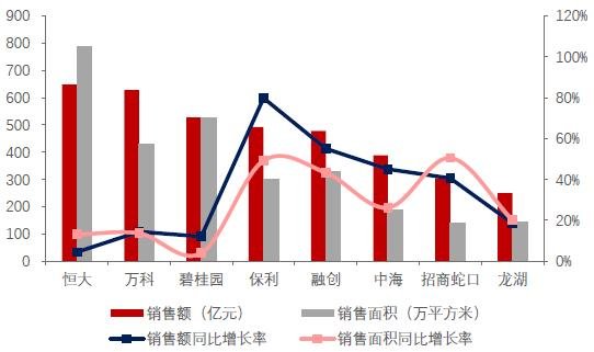 房地产企业动态监测：房企积极拿地 集中在苏州、西安、绍兴等城市