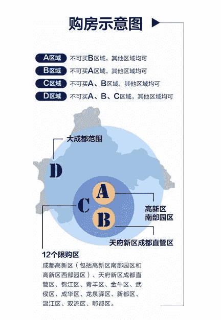 全民买房时代结束！未来买房方向将彻底改变！