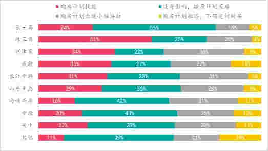 楼市升温VS调控升级，购房置业意愿如何变化？