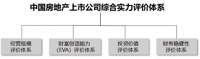 2021中国房地产上市公司TOP10研究全面启动