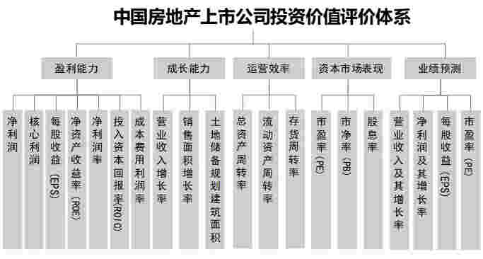 2021中国房地产上市公司TOP10研究全面启动