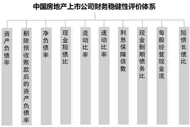 2021中国房地产上市公司TOP10研究全面启动