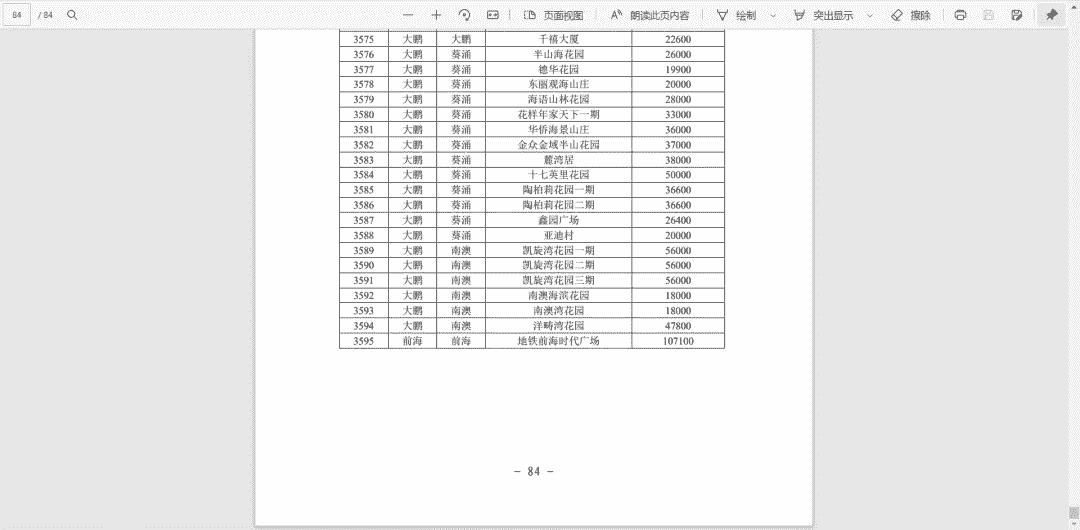 深圳是如何制定出二手指导价的