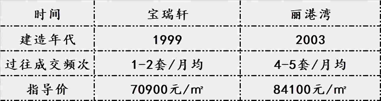 深圳是如何制定出二手指导价的