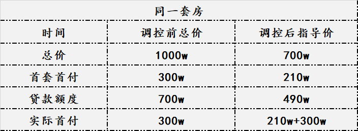 深圳是如何制定出二手指导价的