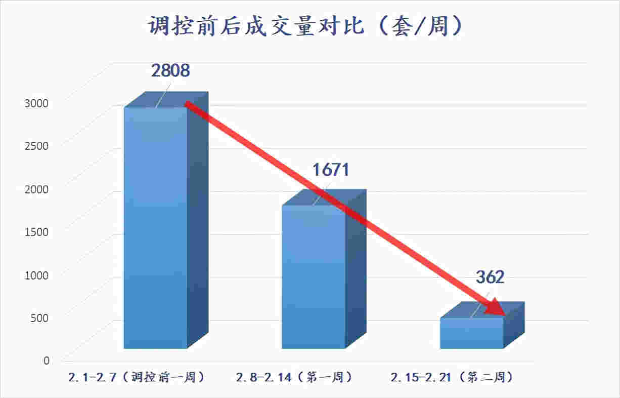 深圳是如何制定出二手指导价的