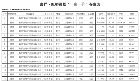 银川公示38个商品住房项目价格：防止开发商谋取不当利益