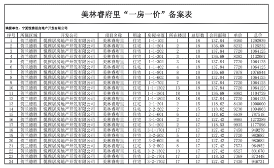 银川公示38个商品住房项目价格：防止开发商谋取不当利益