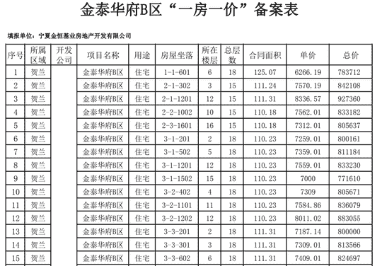 银川公示38个商品住房项目价格：防止开发商谋取不当利益