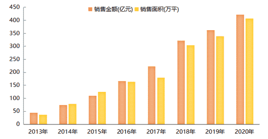 当代置业：绿色科技持续升级，实现高质量增长