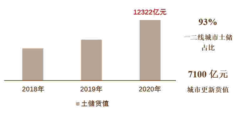 年报解读丨龙光集团：销售增长领跑行业，盈利能力持续领先