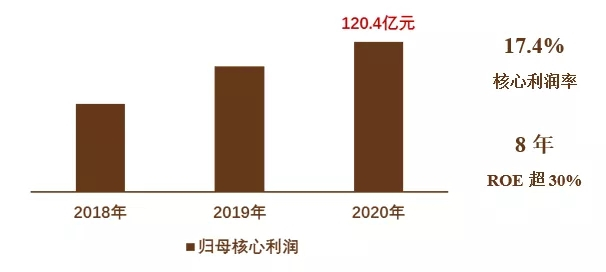 年报解读丨龙光集团：销售增长领跑行业，盈利能力持续领先