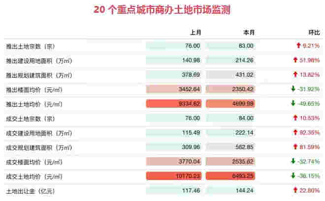 佳兆业130亿元收购北京耀辉国际城，快手、字节跳动两大互联网巨头入驻杭州