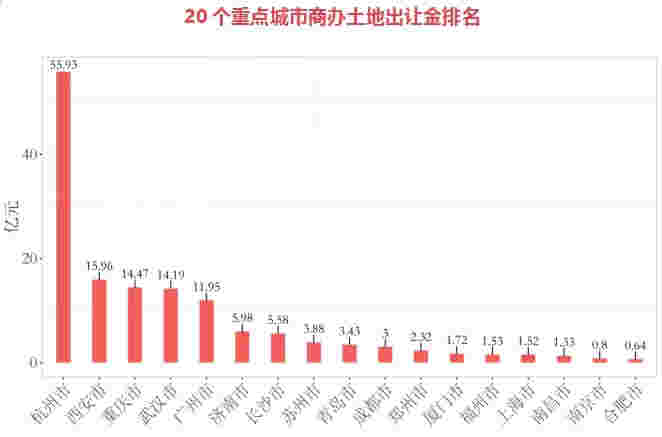 佳兆业130亿元收购北京耀辉国际城，快手、字节跳动两大互联网巨头入驻杭州