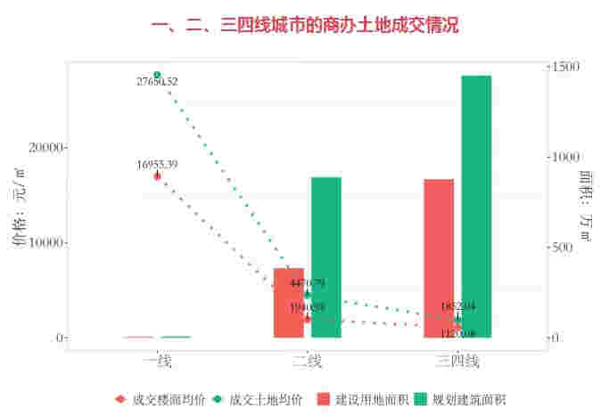 佳兆业130亿元收购北京耀辉国际城，快手、字节跳动两大互联网巨头入驻杭州