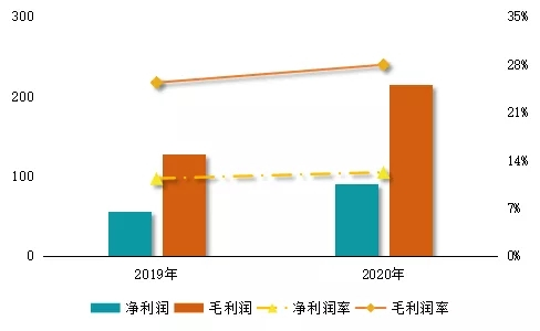 数读物业年报：弘阳服务三大航道齐头并进 社区增值服务收入增超300%