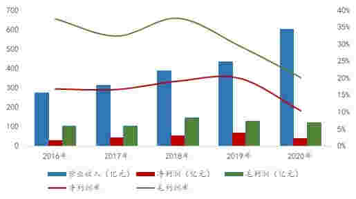 年报解读丨中国金茂：业绩稳健，战略进阶，“零踩线”优质增长