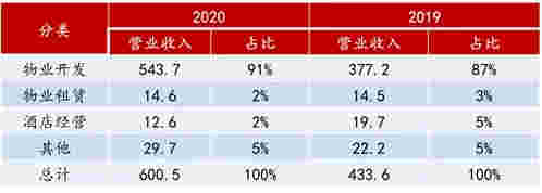 年报解读丨中国金茂：业绩稳健，战略进阶，“零踩线”优质增长