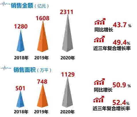 年报解读丨中国金茂：业绩稳健，战略进阶，“零踩线”优质增长