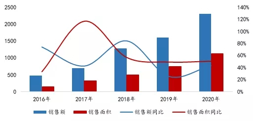 年报解读丨中国金茂：业绩稳健，战略进阶，“零踩线”优质增长