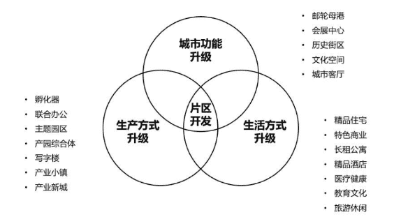 招商蛇口：综合发展 笃定稳行