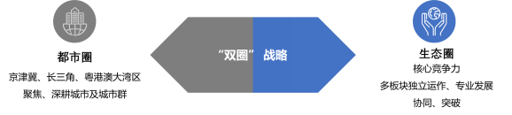 鸿坤集团：专注价值，引领创新型城市运营