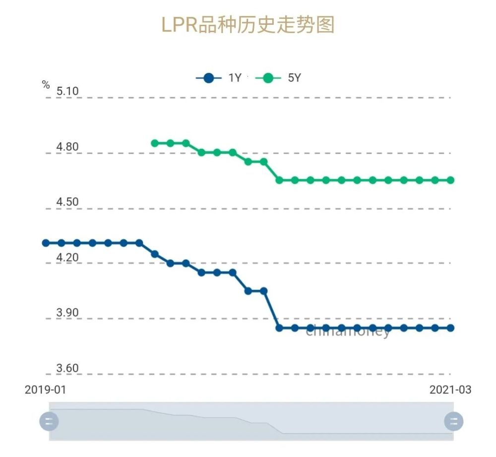 全球房价都在涨！加息，突然开始了