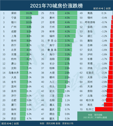 全球房价都在涨！加息，突然开始了