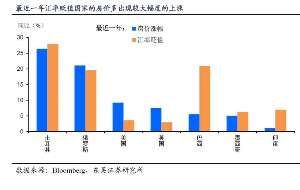 全球房价都在涨！加息，突然开始了