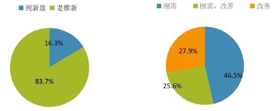 中指院：上周重点城市推盘放量 合计推出房源7146套