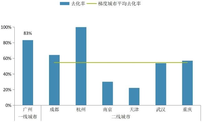 中指院：上周重点城市推盘放量 合计推出房源7146套