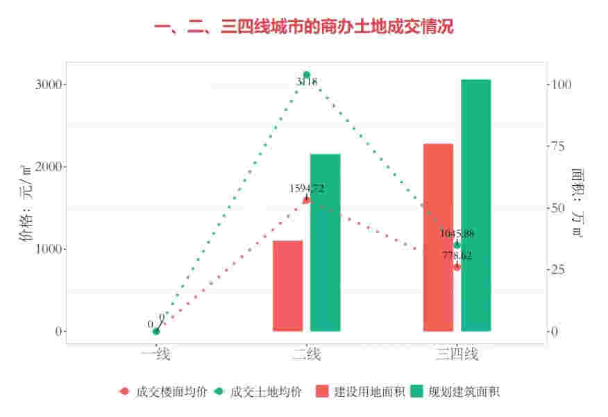 商办：北京首个艺术金融国际创新园落户朝阳区，天津2021年拟投入运营3个万达广场