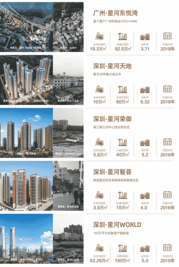 星河城市更新集团：土地运营引领者