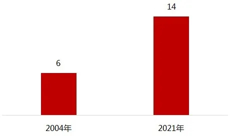 2021百强揭晓，这些西南房企做对了什么？