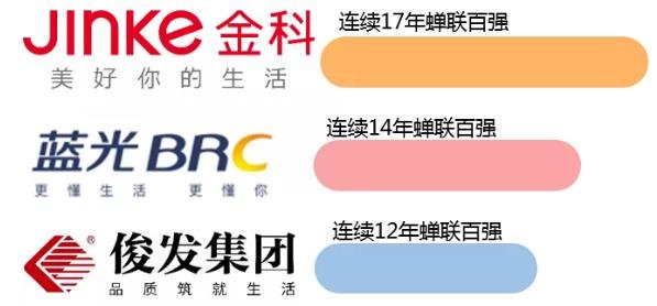 2021百强揭晓，这些西南房企做对了什么？